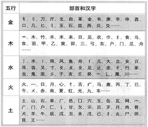 14劃的字屬金|五行屬金14畫的吉字大全,康熙筆劃14畫,五行屬金或者屬土的有哪。